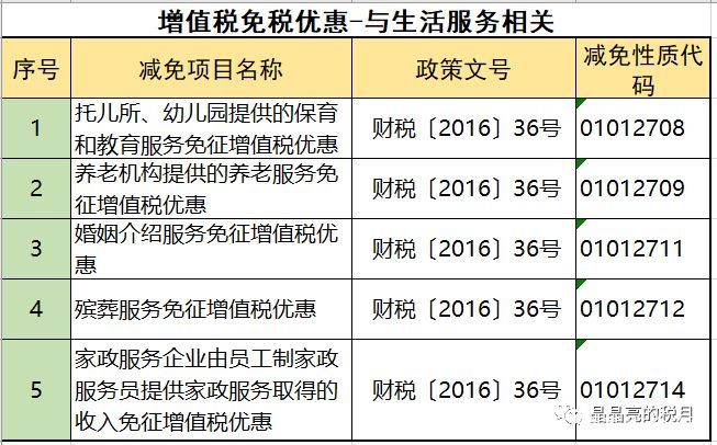 2019年增值税合理避税的176种方法！太有用了