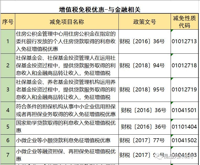 2019年增值税合理避税的176种方法！太有用了