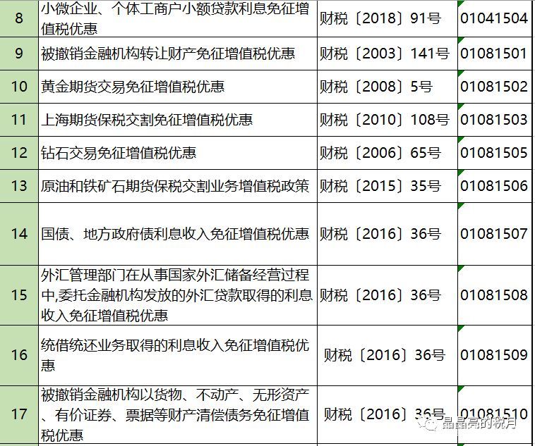 2019年增值税合理避税的176种方法！太有用了