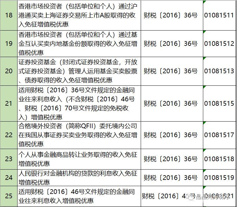 2019年增值税合理避税的176种方法！太有用了