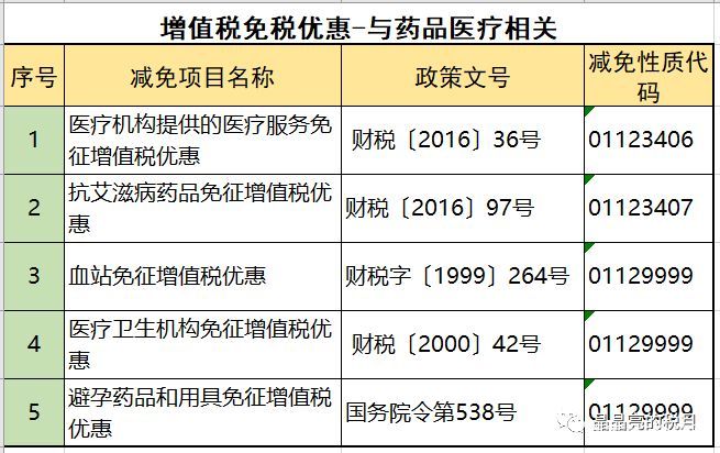 2019年增值税合理避税的176种方法！太有用了