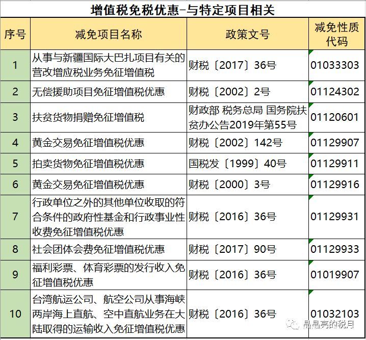 2019年增值税合理避税的176种方法！太有用了