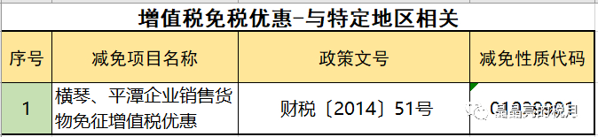 2019年增值税合理避税的176种方法！太有用了