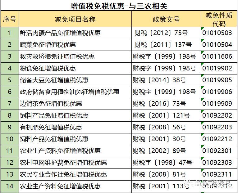 2019年增值税合理避税的176种方法！太有用了