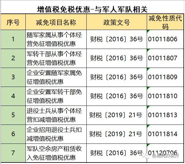 2019年增值税合理避税的176种方法！太有用了