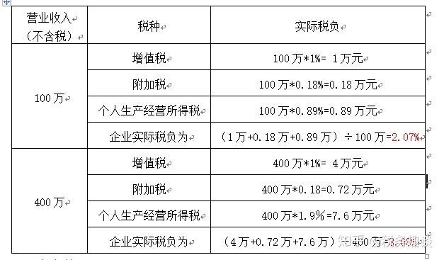 公司税务筹划(公司注销税务)