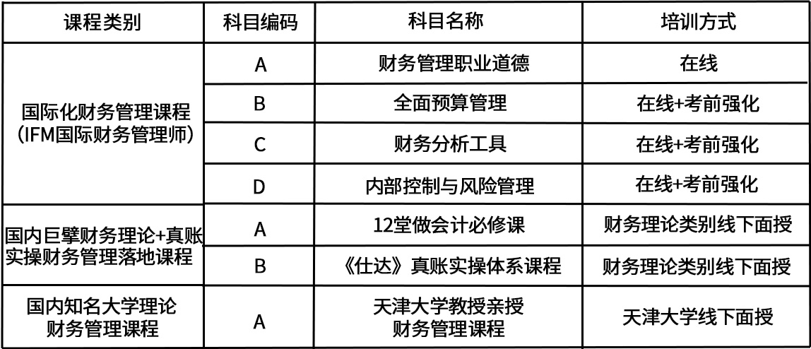 财务总监培训课程推荐(副财务总监培训班课程)