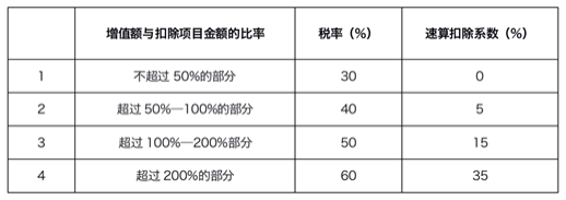 公司如何筹划税务(公司年夜饭活动筹划)