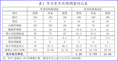 公司如何筹划税务(公司年夜饭活动筹划)(图3)