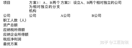 北京个人税收筹划(上海市个人出租房产税收)(图2)