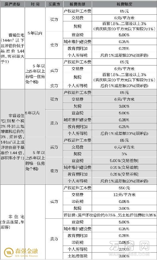 公司怎么税收筹划(投资理财公司税收)