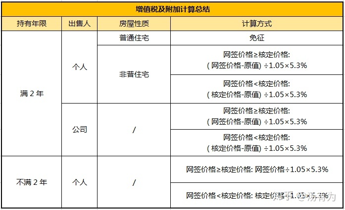 公司怎么税收筹划(投资理财公司税收)