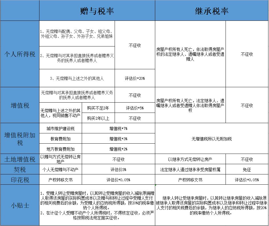 公司怎么税收筹划(投资理财公司税收)