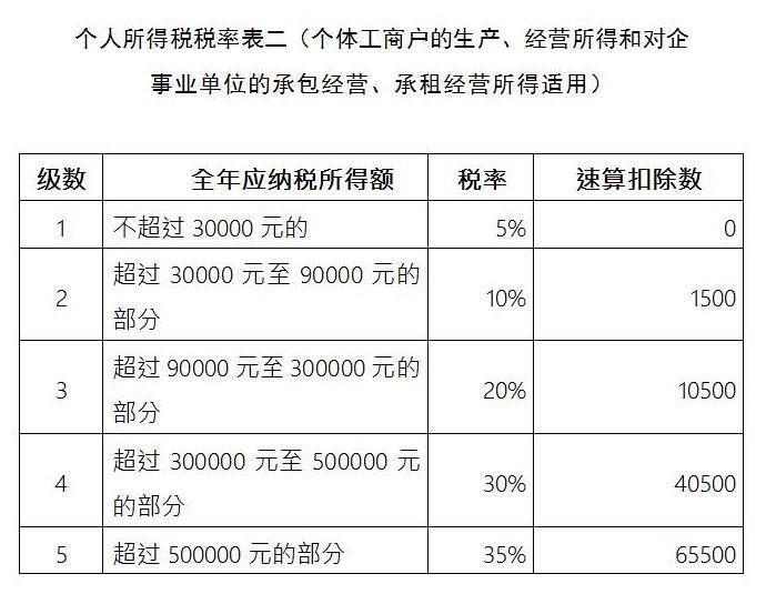 个人独资企业的税收筹划(个人独资小微企业公司章程)