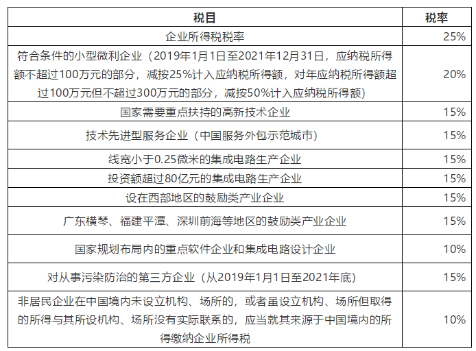 节税方法(上海加工制造业纳税节税书籍)