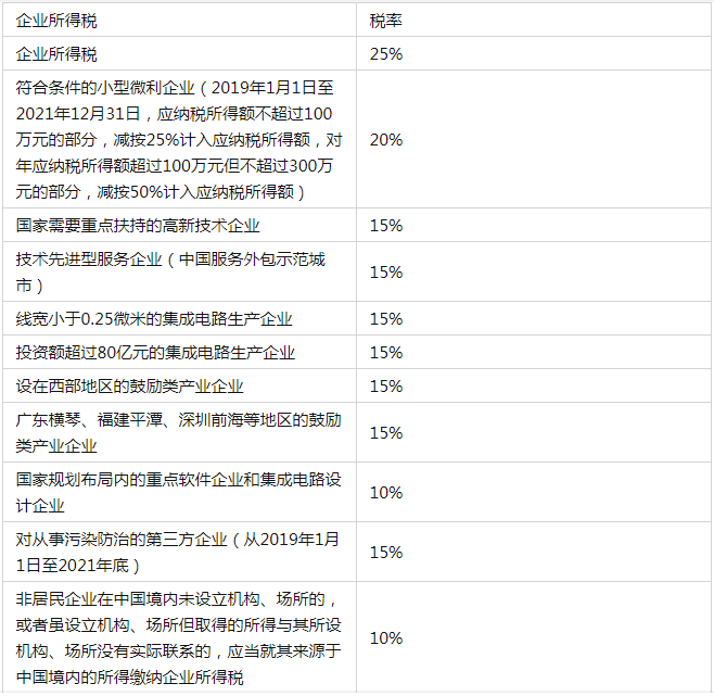 节税方法(上海加工制造业纳税节税书籍)