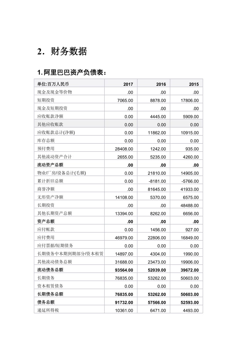 上市公司财务分析报告(公司主要财务指标分析)