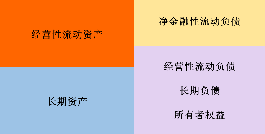 企业财务状况分析(分析企业短期偿债能力最