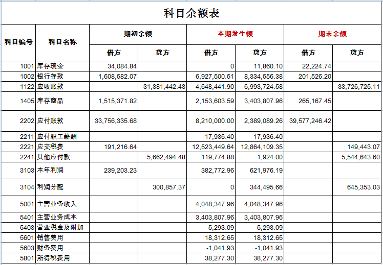 企业财务状况分析(牛奶搭档的市场状况分析