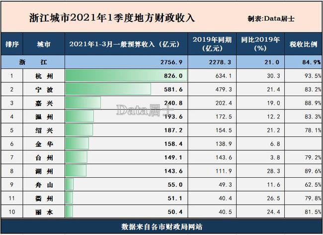 金华财税网(税屋网——传播财税政策法规!)