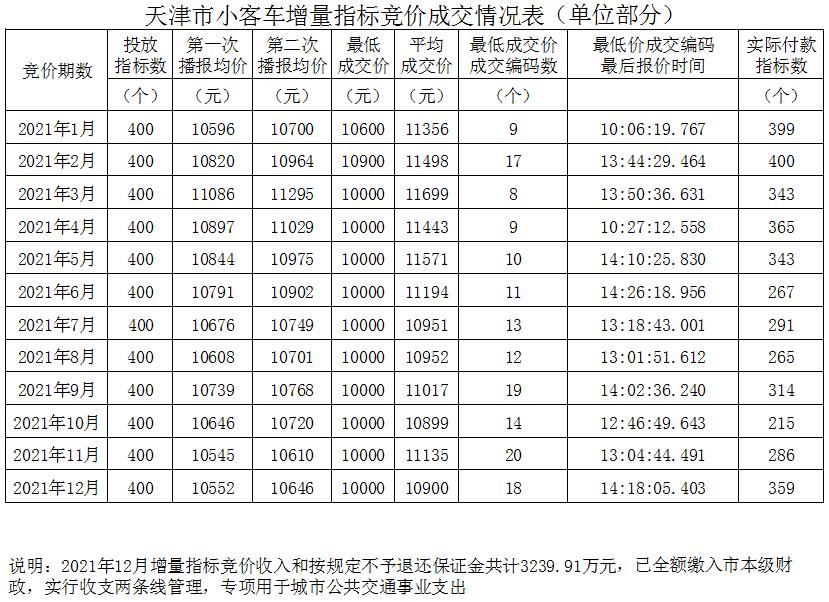 天津财税网(天津财税政务网)