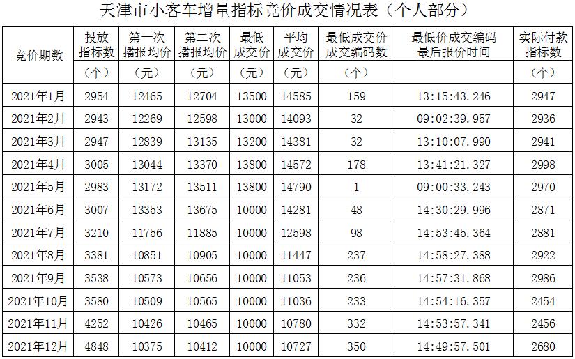 天津财税网(天津财税政务网)