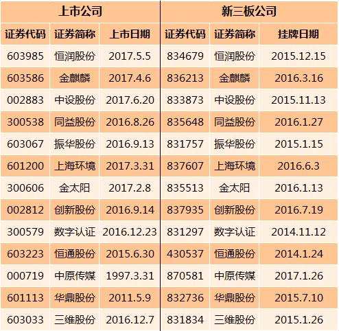 360借壳上市(冬虫夏草第一股上市 青海春天借壳贤成矿业)