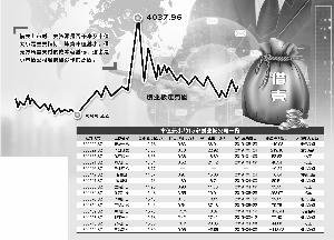 创业板借壳上市(360上市借壳山水文化)