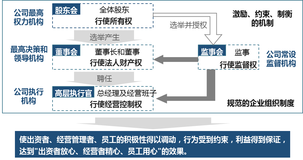 公司上市有什么好处(银行上市对员工的好处)