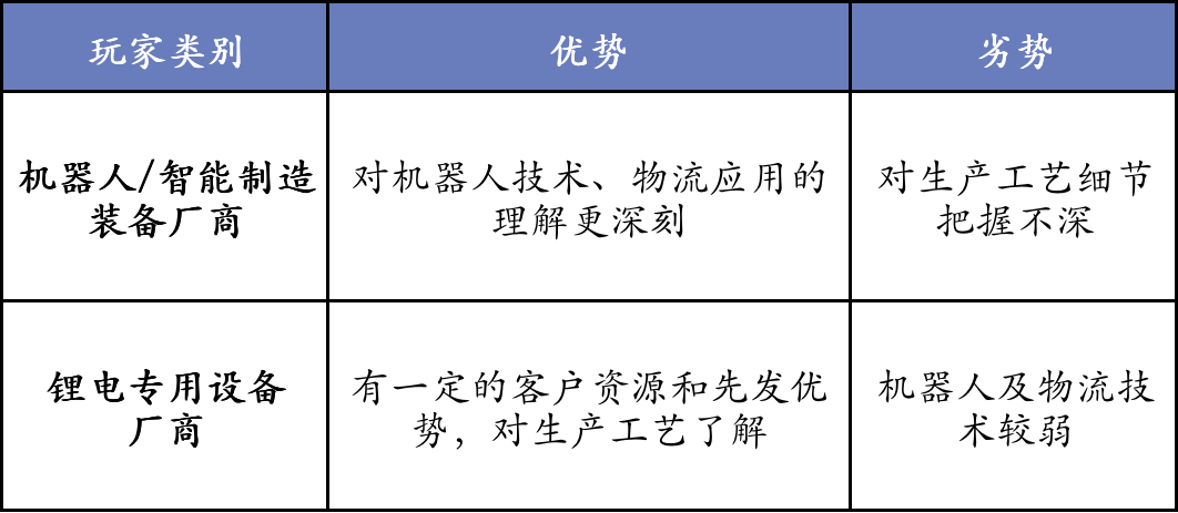 锂电池隔膜上市公司(锂电隔膜全球第一公司)(图14)