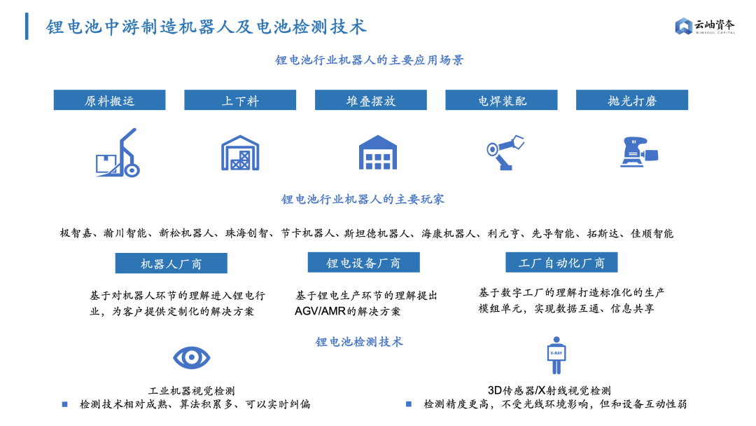 锂电池隔膜上市公司(锂电隔膜全球第一公司)(图15)