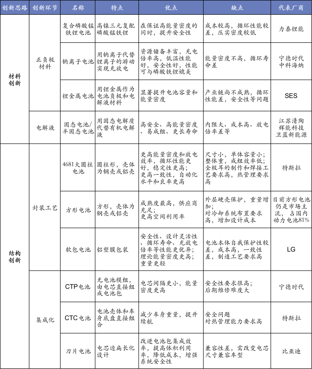 锂电池隔膜上市公司(锂电隔膜全球第一公司)(图17)