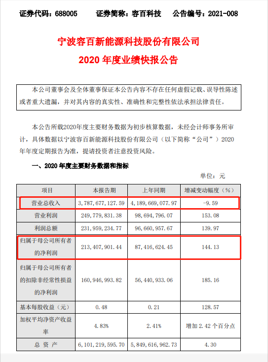 硅料上市公司龙头(中医药上市龙头公司)