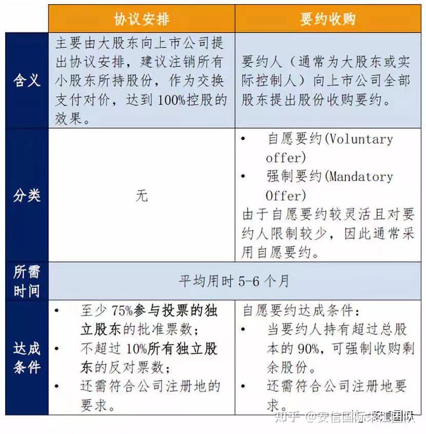 上市公司私有化(公司私有化的坏处)