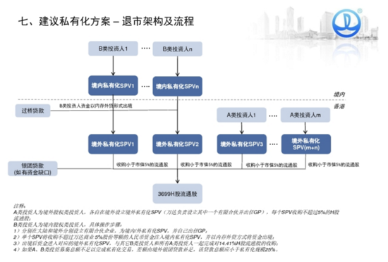 上市公司私有化(公司私有化的坏处)