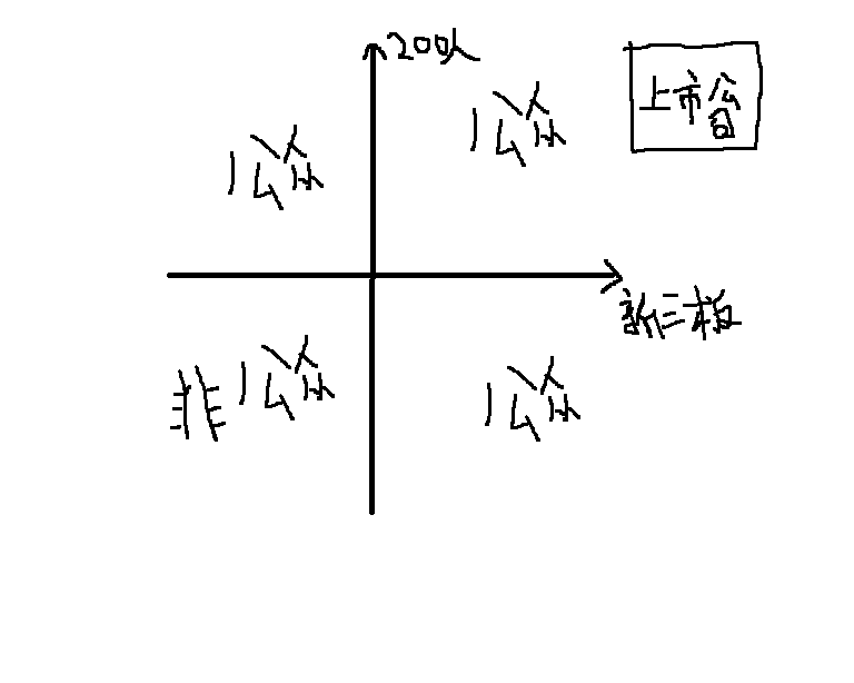 非上市公众公司监督管理办法(财政部门监督办法解读)(图1)