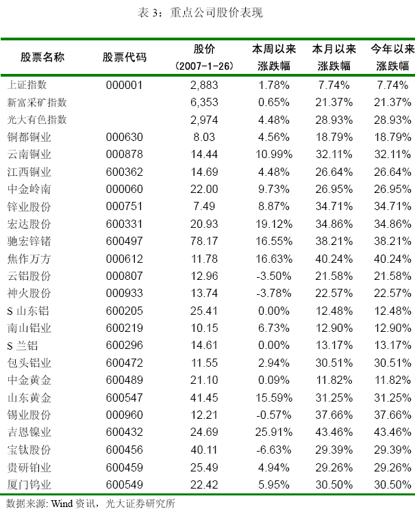 镍上市公司龙头股票(上海虹桥上市龙头公司)