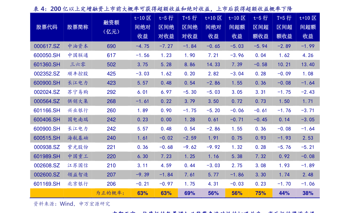 镍上市公司龙头股票(上海虹桥上市龙头公司)