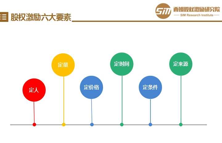 非上市公司股权激励(上市前股权激励)(图1)