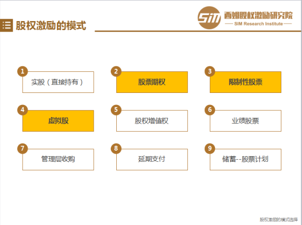 非上市公司股权激励(上市前股权激励)(图3)