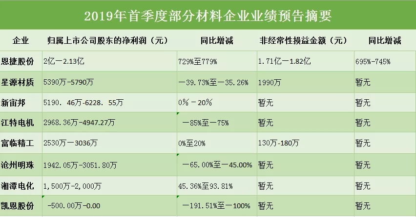 上市公司业绩预告(上市公司业绩预告,业绩快报披露工作指引)