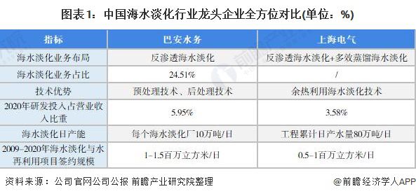 海水淡化上市公司(海水海水你为什么那么蓝)