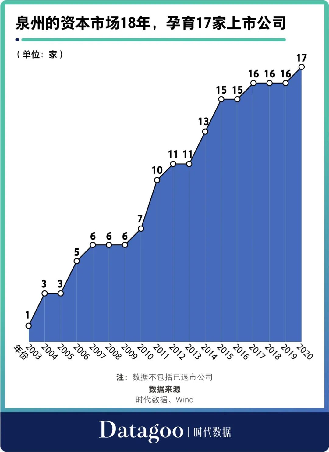 泉州上市公司(泉州公司有哪些公司)(图2)