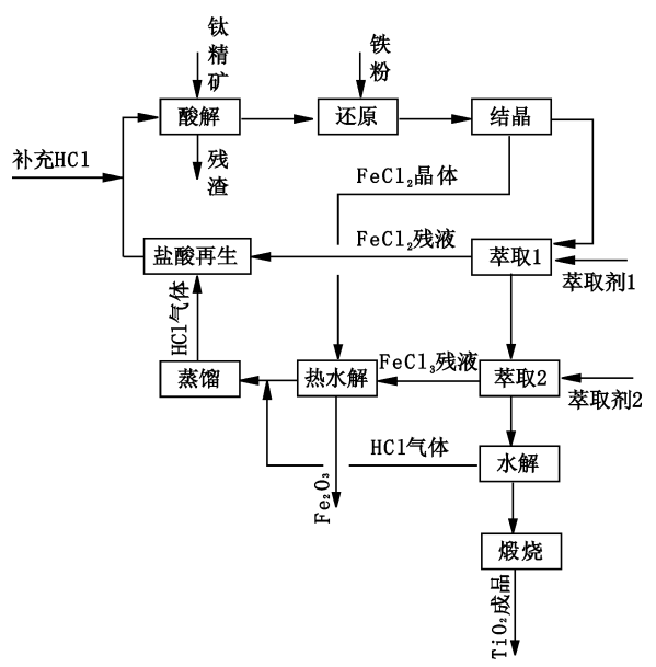 钛白粉上市公司(东邦钛公司)