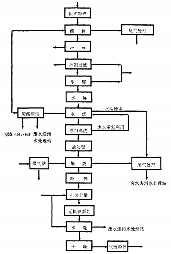 钛白粉上市公司(东邦钛公司)