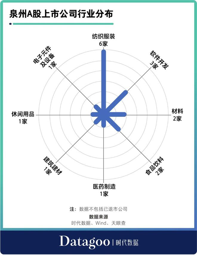 泉州上市公司(公司拆分上市)(图6)