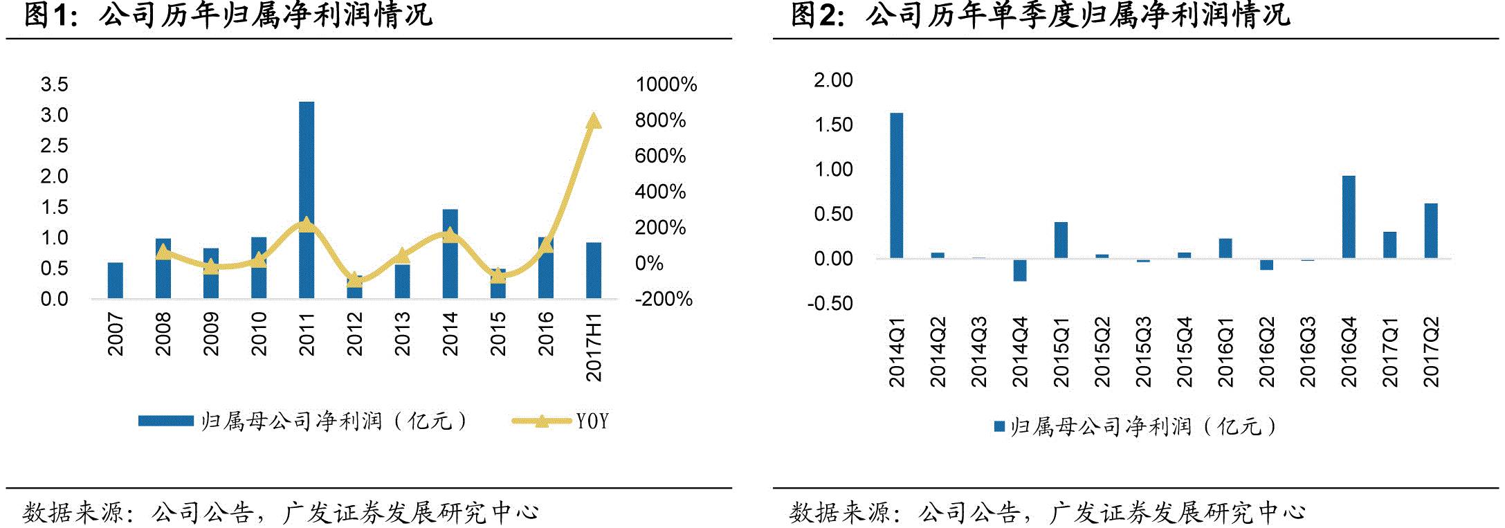 pvc上市公司(pvc革生产公司)