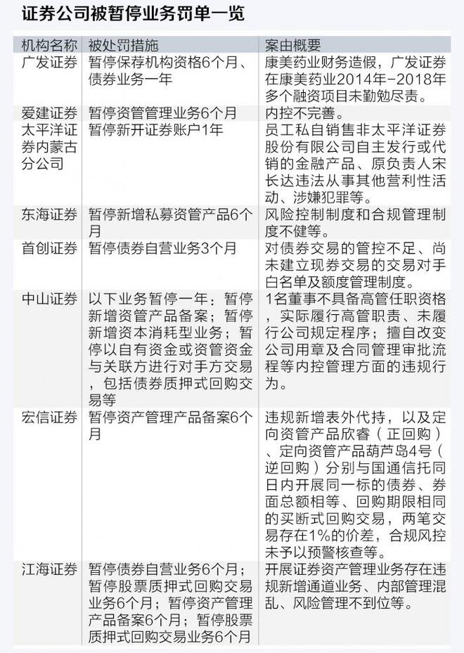 深圳证券交易所上市公司内部控制指引(内部控制应用指引讲解)