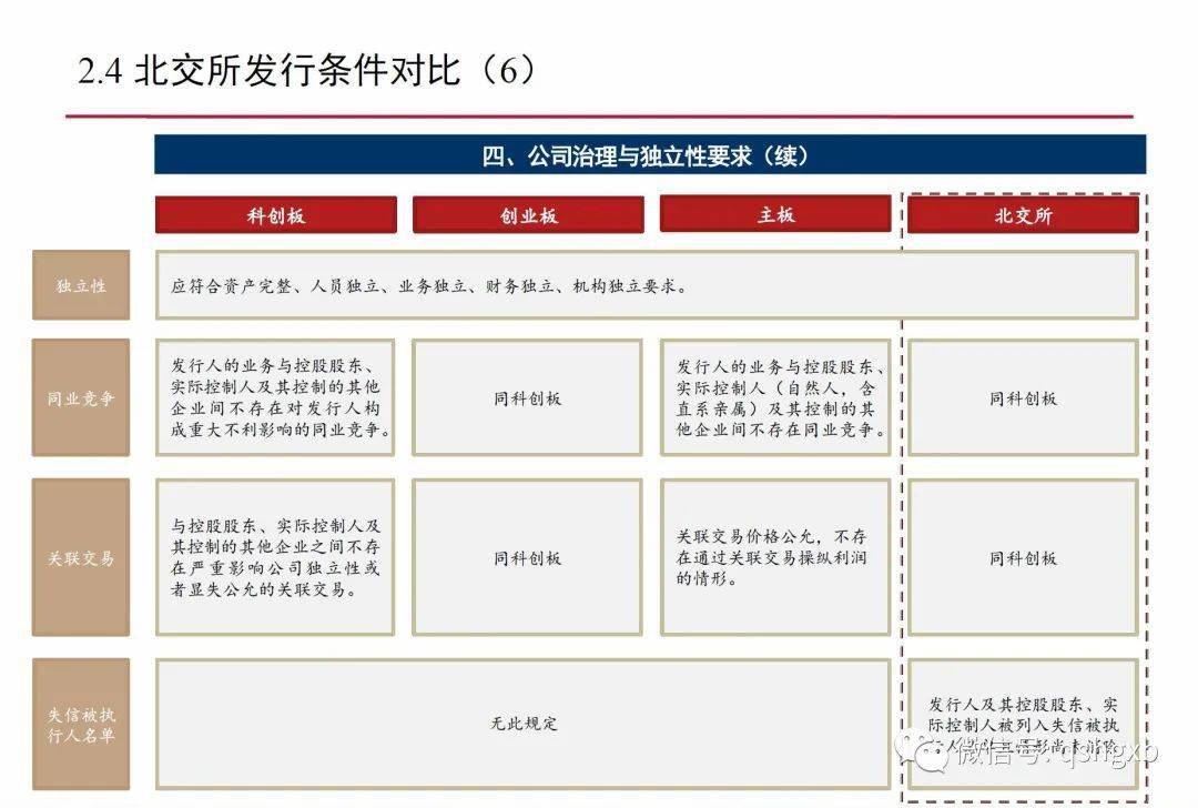 深圳证券交易所上市公司内部控制指引(内部控制应用指引讲解)