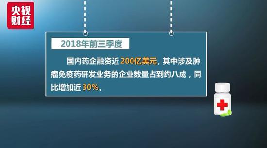 抗癌药上市公司(印度抗癌靶向药多少钱)(图16)